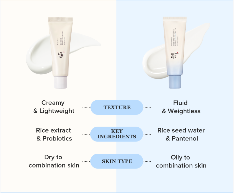 Lightweight Daily Sunscreen SPF50+ — Step 3