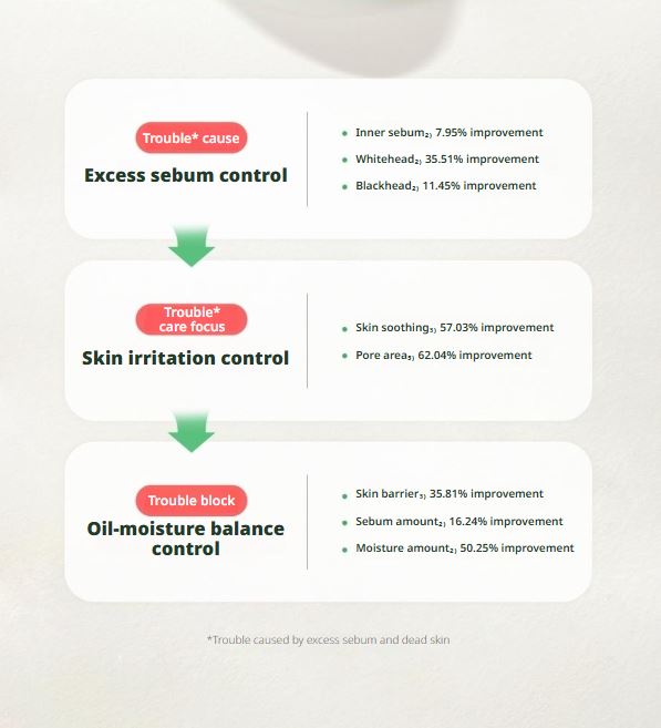 Torriden Balanceful Serum