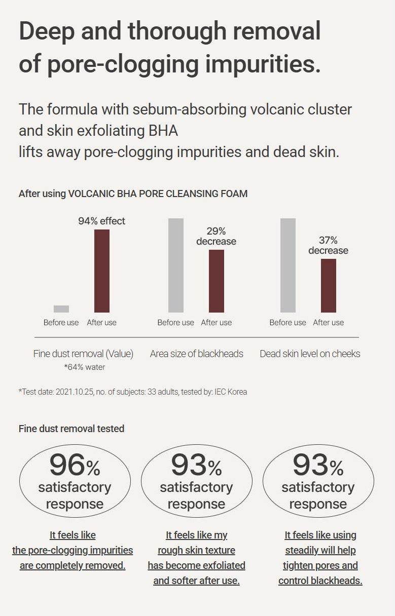 Innisfree Volcanic BHA Pore Cleansing Foam