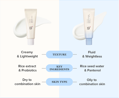 Lightweight Daily Sunscreen SPF50+ — Step 3