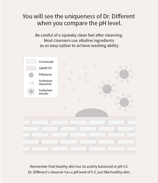 Dr.Different Zero Cleanser