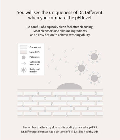 Dr.Different Zero Cleanser