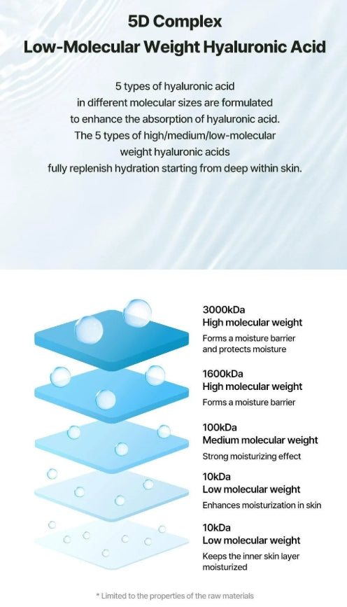 Torriden DIVE-IN Low Molecular Hyaluronic Acid Toner 500ml (Special SET)+Cotton Pad 60P
