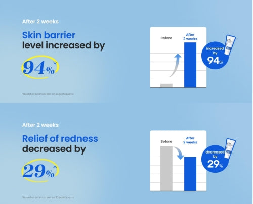 Derma+ Answer Barrier Reset Cream 80ml
