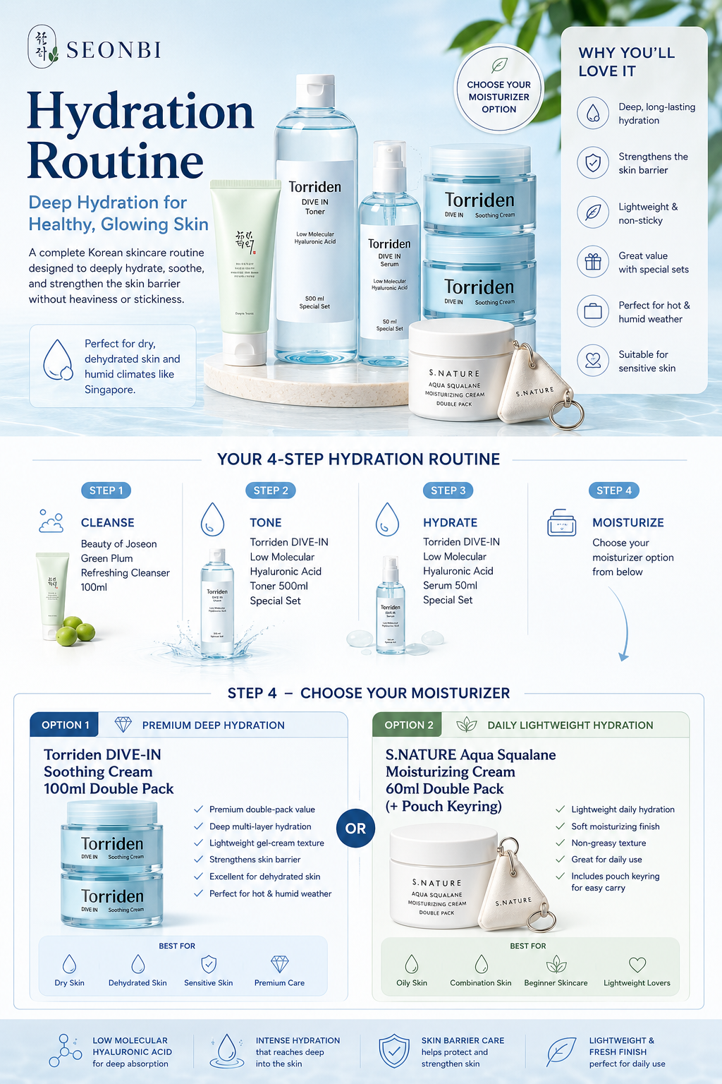 SEONBI Hydration Routine Set